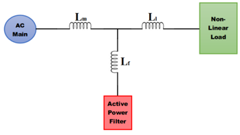 General Structure of Active Filters
