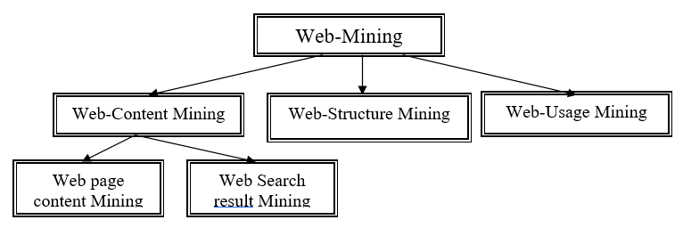 Catalogue of Mining Network