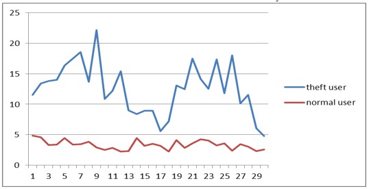 monthly electric power consumption pattern