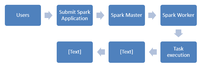 Proposed Framework