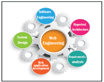 Web Engineering Components