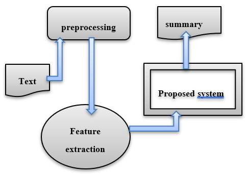 Generalized structure of text summarization
