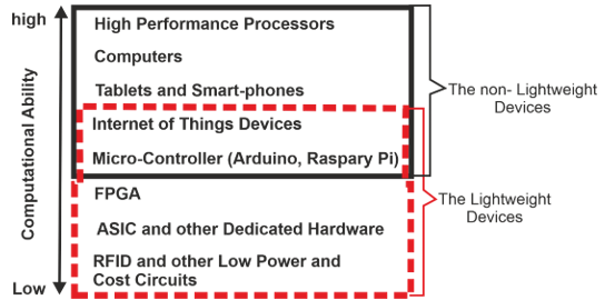 Computing power across different hardware platforms