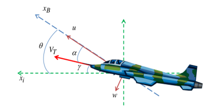 Aircraft Model of Longitudinal Axis