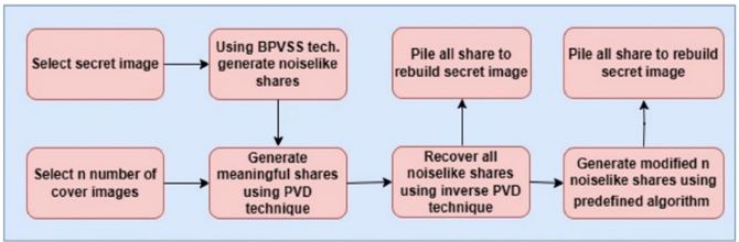 Proposed system block diagram