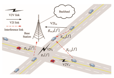 Vehicle Communication in highway scenario