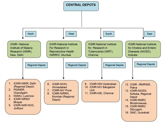 The governance structure of the National Clinical Registry of COVID-19