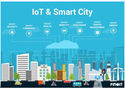 Smart City using IoT