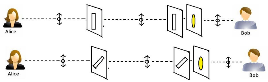 Photons polarization using two same Polarization filters