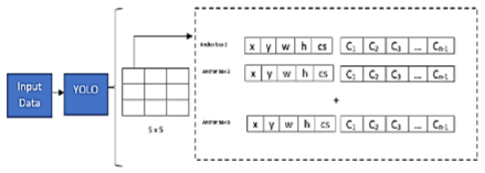 Basic Structure of YOLOv3 algorithm[1]