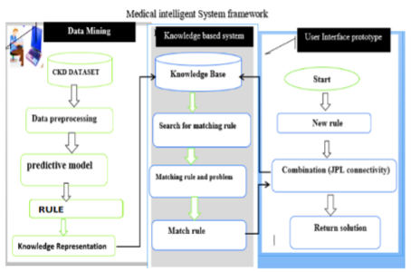 Framework of the system