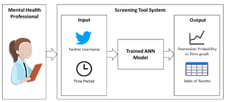 High-Level Screening Tool System Design