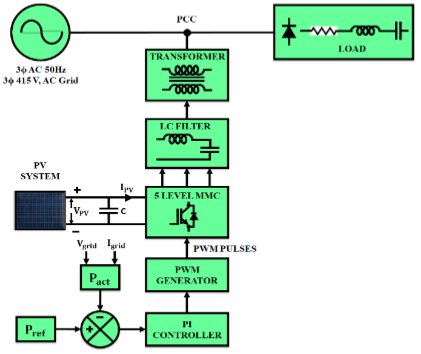 Schematic representation of control scheme