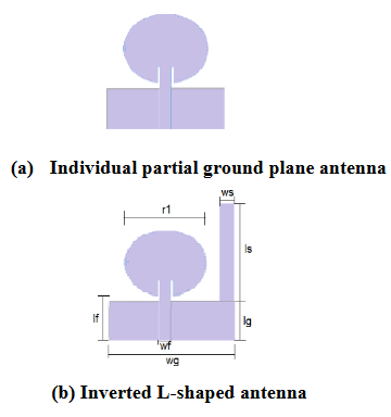 Structure of individual antenna system with different ground planes