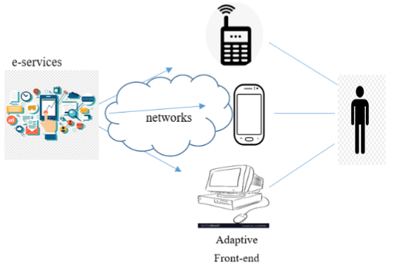 The Multichannel Mobile Information System (Jacobs, 2006)