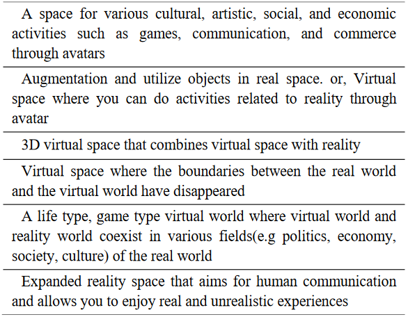 Various definitions for Metaverse