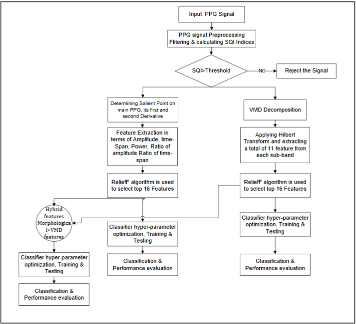 depict a block diagram of the proposed expert diagnostic system for hypertension risk stratification