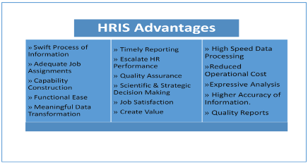 Advantage of Human Resource Information System (HRIS)
