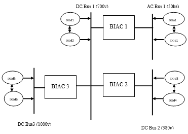 Proposed system (Hybrid AC/DC MG’s with multi-Dc buses)