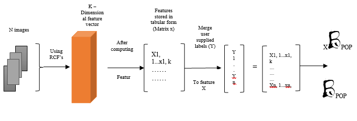 Proposed Model Block Diagram