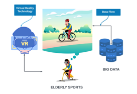 Graphical representation of VR elderly sports that utilizes Big data.