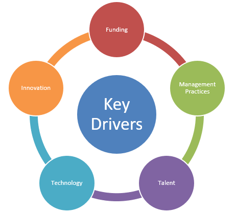 Key Drivers