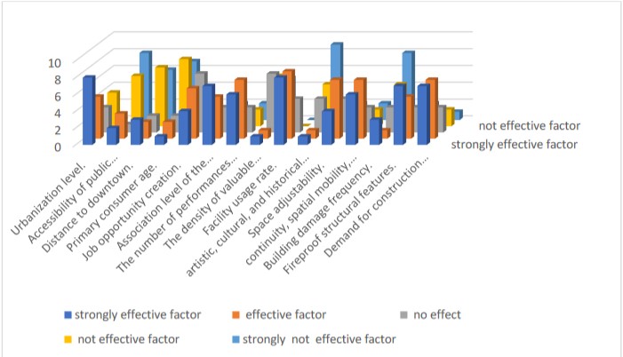 results of adaptive factors