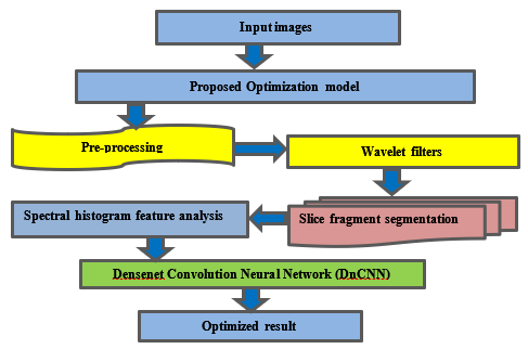Proposed: DNCNN architecture diagram